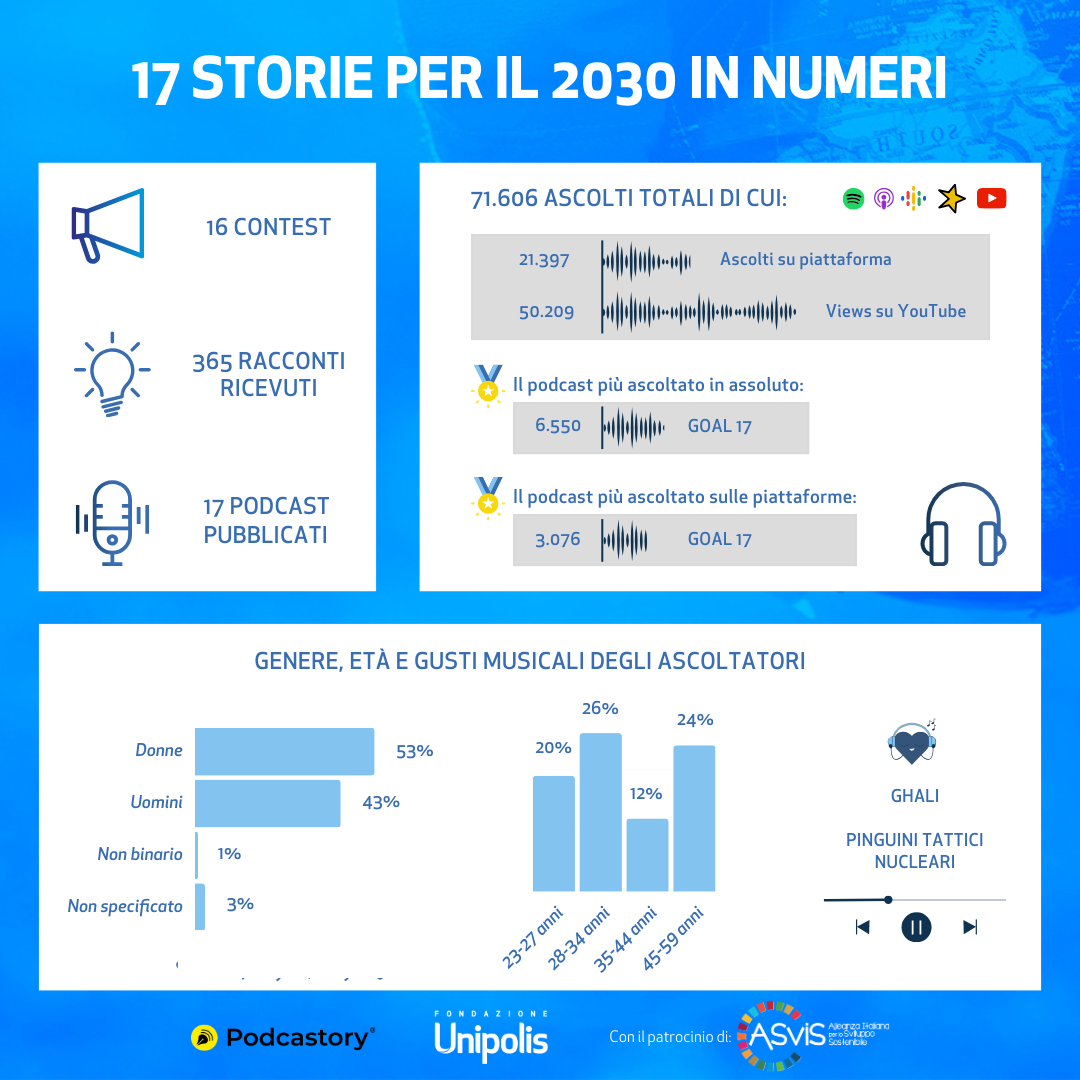 Infografica_risultati_17storie NUOVA VERSIONE (1).png